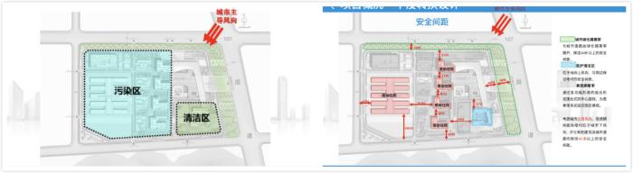 根据风向、绿化带设计医院布局