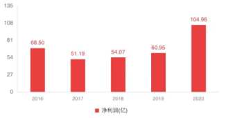 图片来源：企业预警通