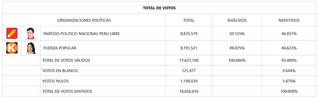 秘鲁全国选举程序办公室网站截图