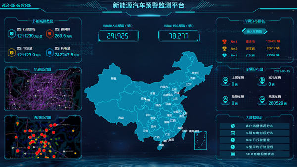 （新能源汽车预警监测平台）