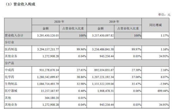 图片来源：康弘药业2020年报