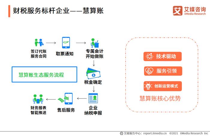 威尼斯wnsr666人人用得上的12个基本会计常识