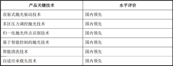 华海清科产品关键技术及水平评价