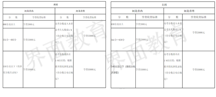 衡水中学实验学校2020-2021学年复读生收费标准（图源：衡水中学实验学校官网）
