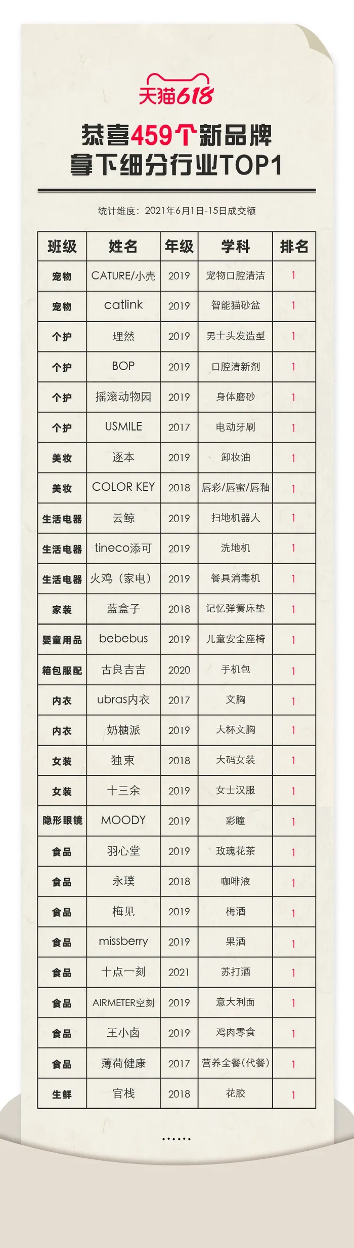 图片来源：天猫