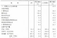 2021年1-5月四川省国民经济主要指标数据出炉