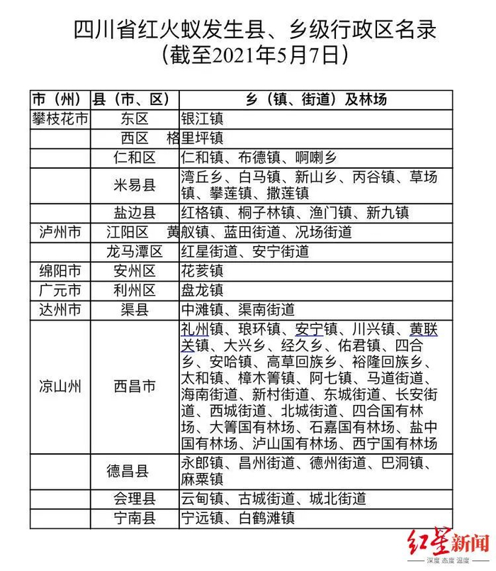 ▲四川红火蚁发生县、乡级行政区名录（截止2021年5月7日）