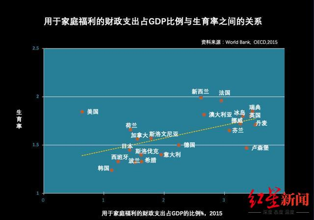 图片来自梁建章原文