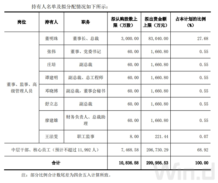 图片来源：公告截图