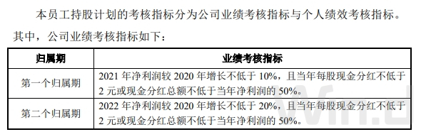 图片来源：公告截图