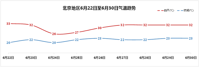 图/气象北京官微