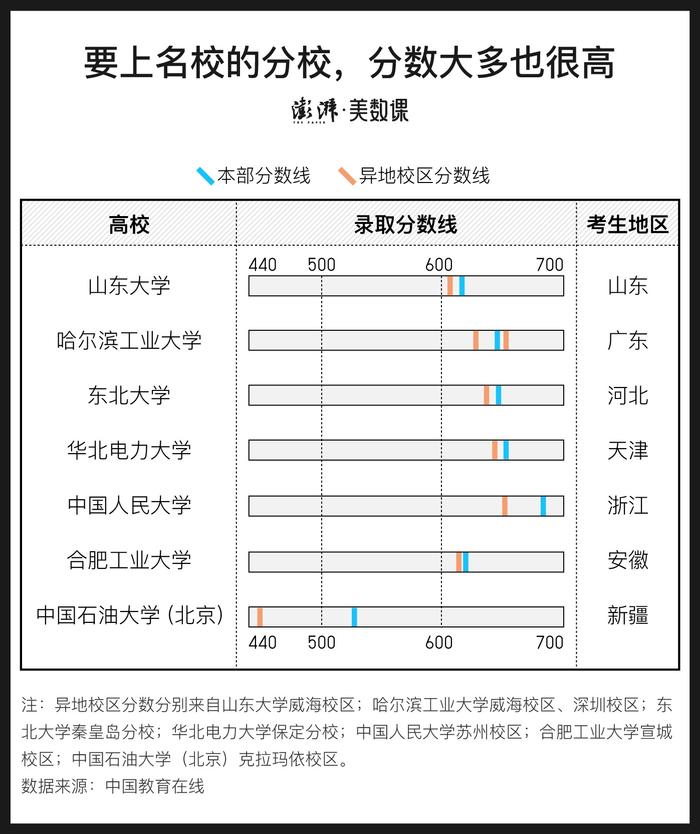 数说｜为什么名校都喜欢异地办学？