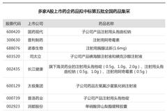 第五批国家药品集采开标，多家上市药企报喜拟中标，如何影响医药板块？