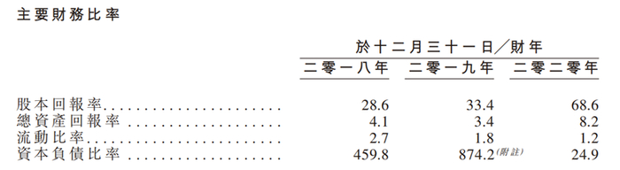 来源：朗诗绿色生活聆讯后资料集