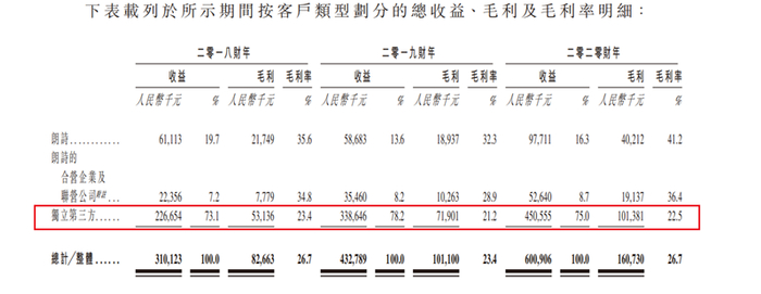 来源：朗诗绿色生活聆讯后资料集