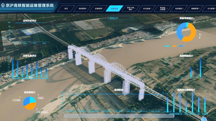 京沪高铁智能综合运维管理系统（图片来源：京沪高铁公司）