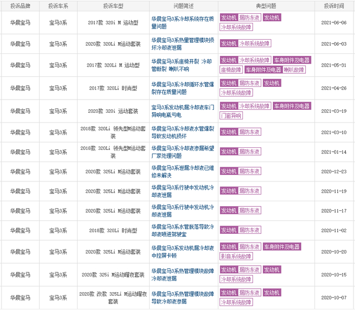 ▲2017款至2020款宝马3系均被车主投诉漏冷却液（截图自车质网）