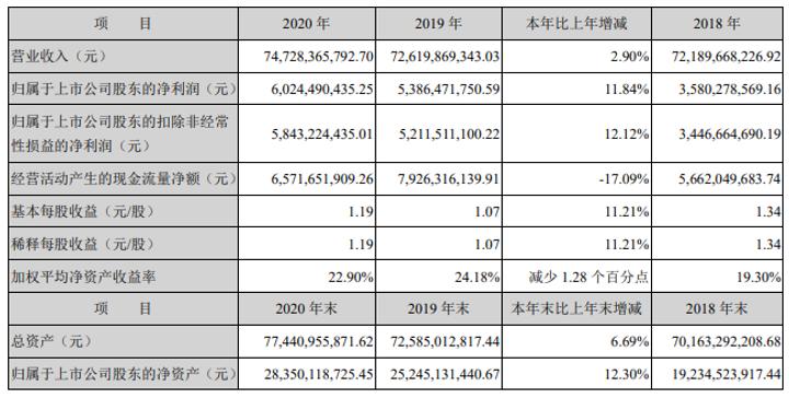 中信特鋼2020年年報