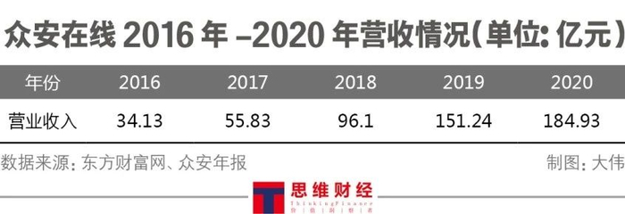 图片来源：《投资者网》