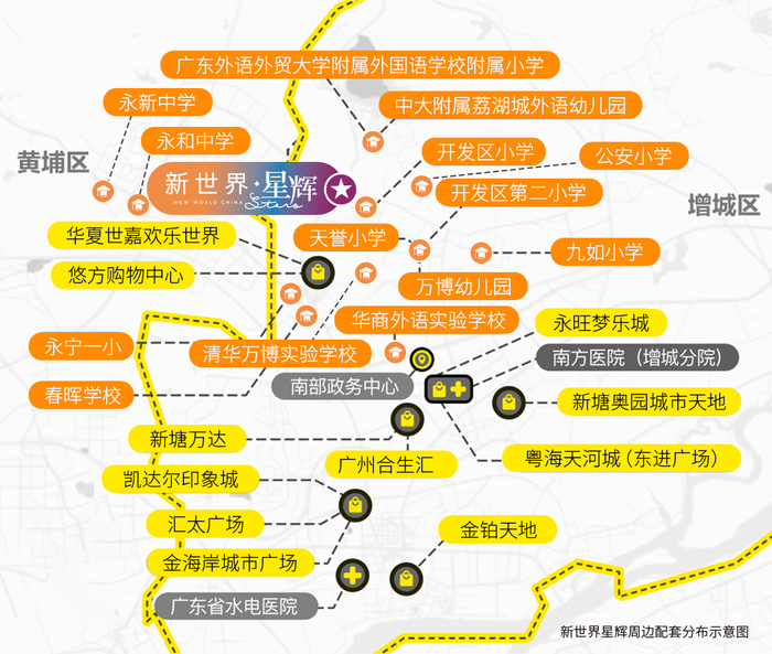 新世界星辉周边配套分布示意图。