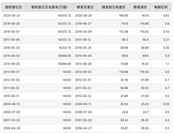 片仔癀分红情况&nbsp;&nbsp;