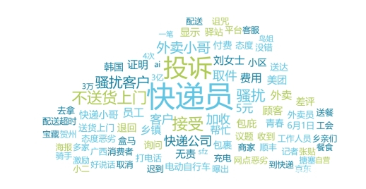 图8快递、外卖配送类负面信息词云图