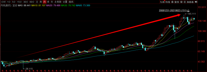 图源：同花顺iFinD
