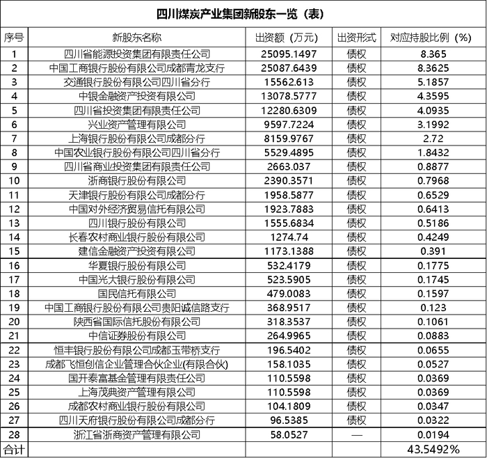 图片来源：黄桷树财经