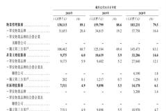 众安智慧生活拟赴港上市：总在管面积1080万平方米 项目集中于长三角