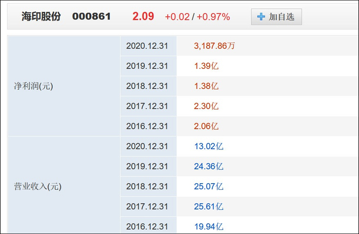 海印股份最近5年业绩数据
