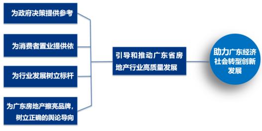 2021广东房企百强出炉！20家在汕开发，龙光登榜top5