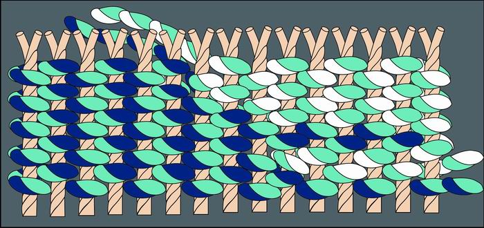 合花线长短戗缂示意图