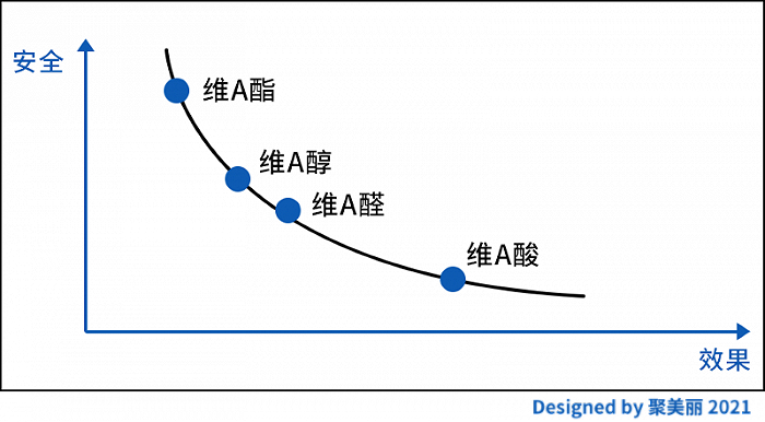 图片来源于知乎