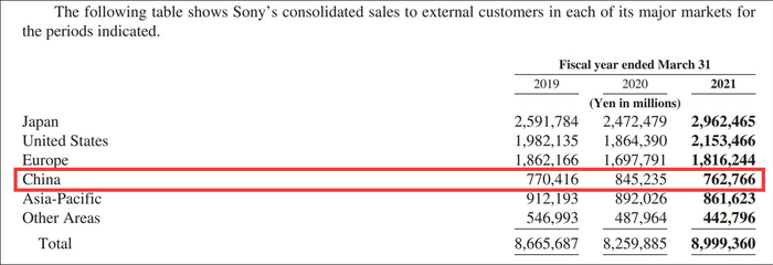 索尼集团财报截图