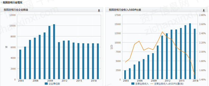 资料来源：资产信息网千际投行Wind