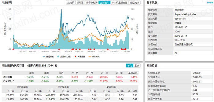 图行业估值分析