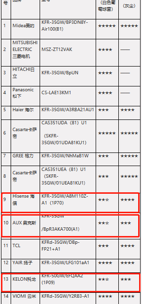 （截图自中消协）