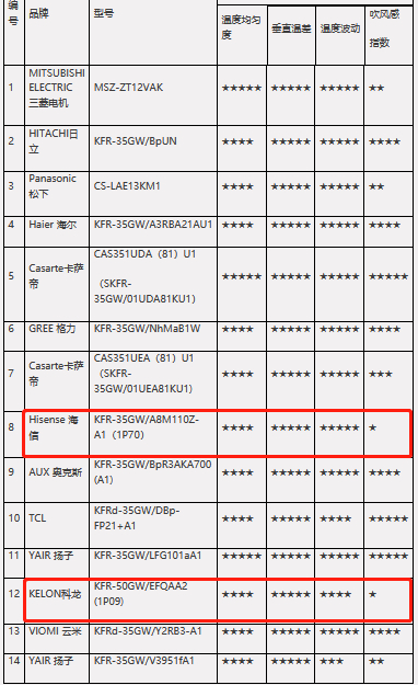 （截图自中消协）