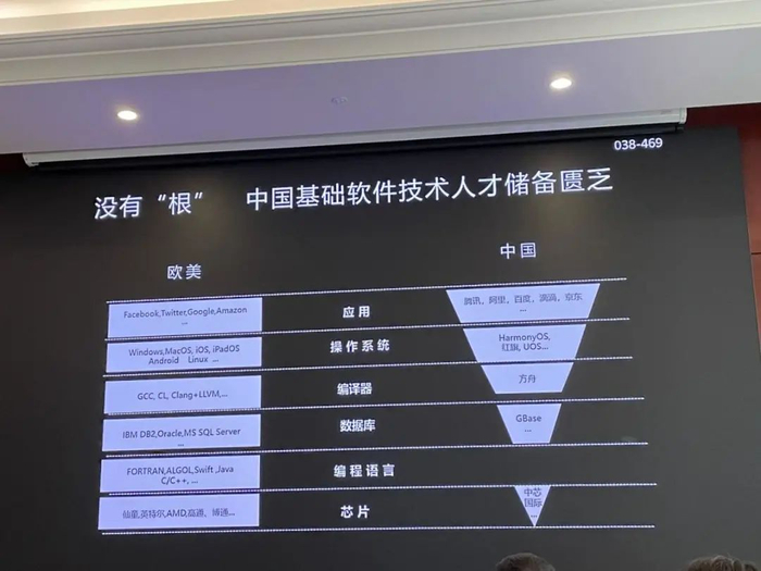 （杨海松在一次演讲中展示的PPT。图/柳书琪）