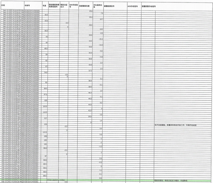  特斯拉向张女士提供的行车数据的一部分。