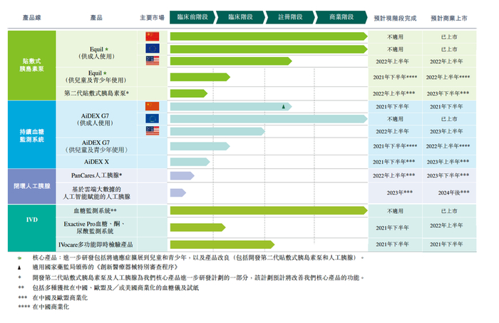 （来源：招股书）