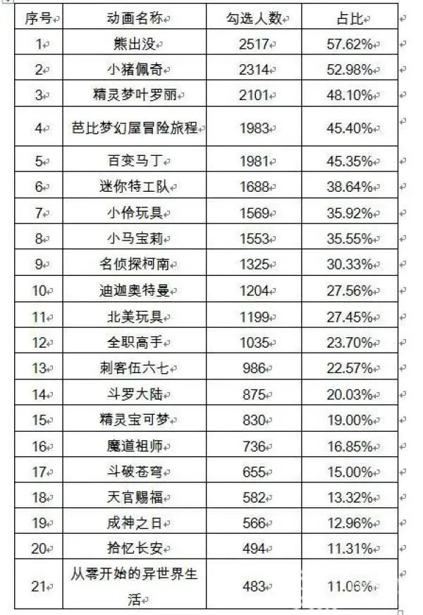 截图自江苏省消保委调查报告