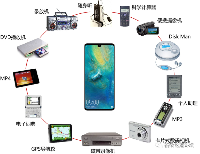 ▲ 过去40年消失的东西