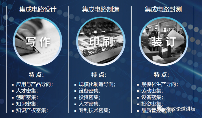 ▲ 设计、制造、封测三业相对独立的产业生态
