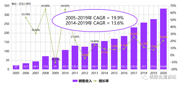 ▲ 中国半导体材料产业情况