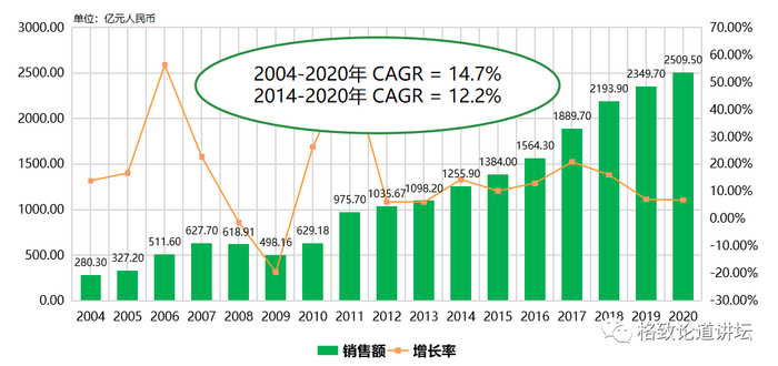 ▲ 中国芯片封测产业发展情况