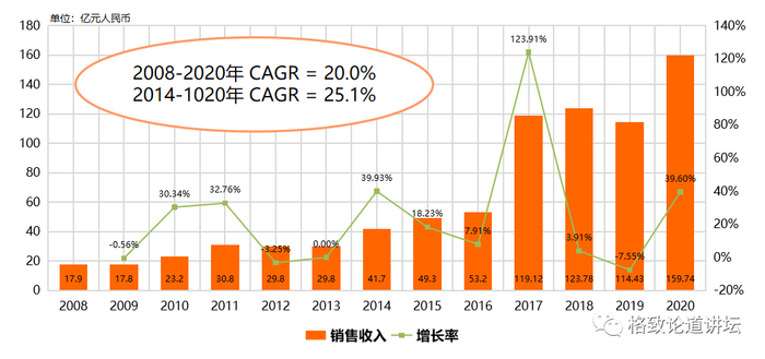 ▲ 中国半导体装备产业发展情况