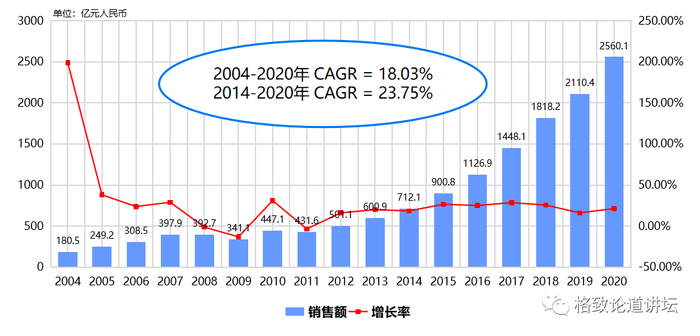 ▲ 中国芯片制造产业发展情况