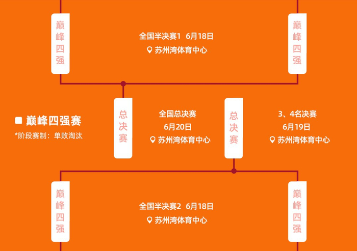 本届CUBA巅峰四强赛程
