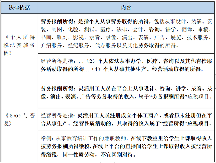 数据来源：作者提供